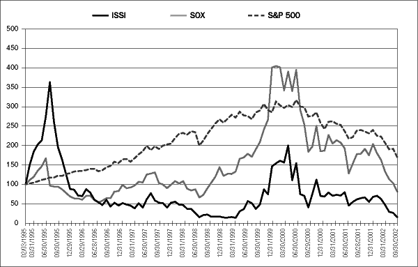 Stock Price Data